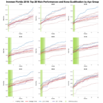 Top Twenty Male Performances and Kona Qualification by Age Group at Ironman Florida 2018