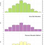 Female Kona Slot Allocation at Ironman Texas 2018