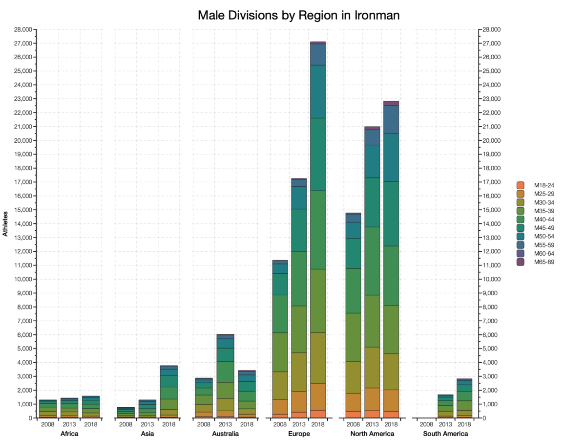 Ironman Demographics Part 2