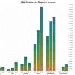 Male Divisions by Region in Ironman