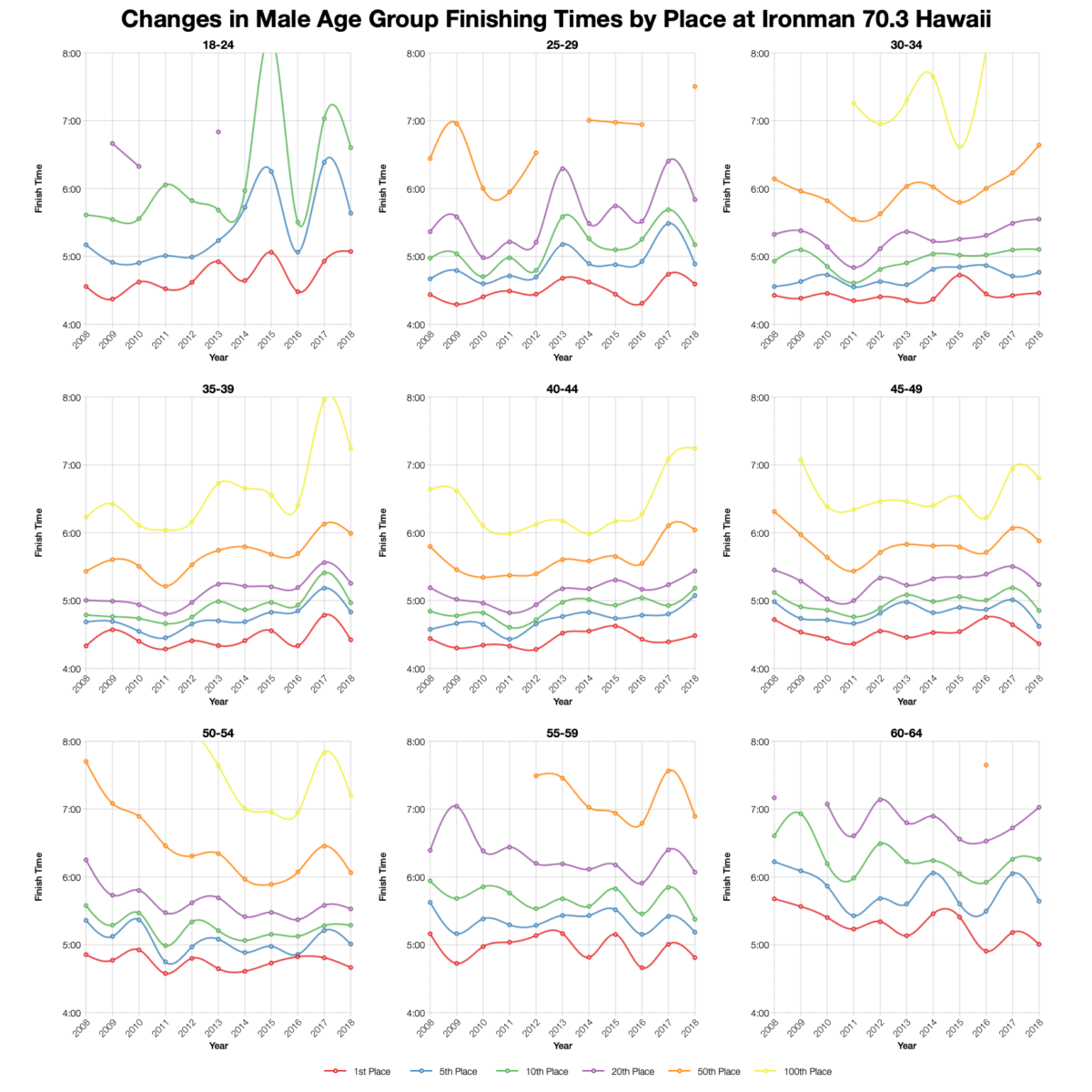 Ironman 70.3 Hawaii 2018: Age Group Results and Kona Qualification