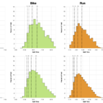 Distribution of Finisher Splits at Ironman New Zealand 2019 Compared with 2009-2018