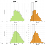 Distribution of Finisher Splits at Ironman South Africa 2019 Compared with 2009-2018