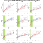 Top Twenty Male Performances and Kona Qualification by Age Group at Ironman Lanzarote 2019