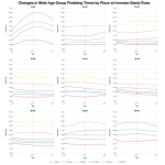 Changes in Male Finishing Times by Position at Ironman Santa Rosa