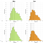 Distribution of Finisher Splits at Ironman Cairns 2019 Compared with 2012-2018