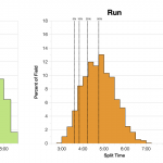 Distribution of Finisher Splits at Ironman Ireland 2019