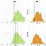 Distribution of Finisher Splits at Ironman Lake Placid 2019 Compared with 2009-2018