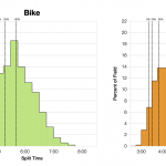 Distribution of Finisher Splits at Ironman Vitoria-Gasteiz 2019