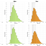 Distribution of Finisher Splits at Challenge Roth 2019 Compared with 2010-2018