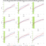 Top Twenty Male Performances and Kona Qualification by Age Group at Ironman Mont-Tremblant 2019