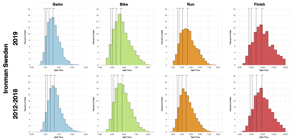 Ironman Sweden 2019: Age Group Results and Kona Qualification