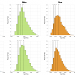 Distribution of Finisher Splits at Ironman Sweden 2019 Compared with 2012-2018