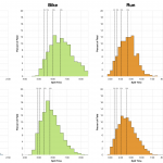 Distribution of Finisher Splits at Ironman Vichy 2019 Compared with 2015-2018