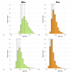 Distribution of Finisher Splits at the 2019 Ironman 70.3 World Championship 2019