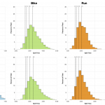 Distribution of Finisher Splits at Ironman 70.3 Weymouth 2019 Compared with 2016-2018