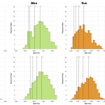 Distribution of Finisher Splits at Ironman Taiwan 2019 Compared with 2015-2018