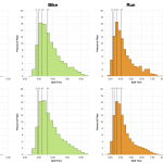 Distribution of Finisher Splits at the 2019 Ironman World Championship Compared with 2009-2018