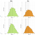 Distribution of Finisher Splits at Ironman Arizona 2019 Compared with 2010-2018