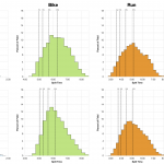 Distribution of Finisher Splits at Ironman Florida 2019 Compared with 2009-2018
