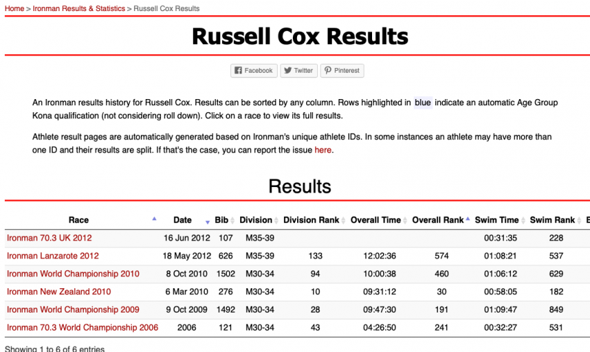 Ironman Results and Statistics Athlete Results Page