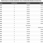 How combining two qualification seasons into one race might look
