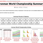 Ironman Results and Statistics Race Summary Page