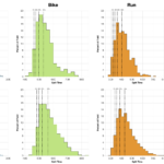 Distribution of Finisher Splits at Ironman Tallinn 2020 Compared with 2018-2019