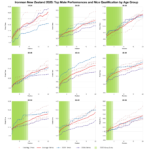 Ironman New Zealand 2025 Change in Male Performances and Nice Qualification