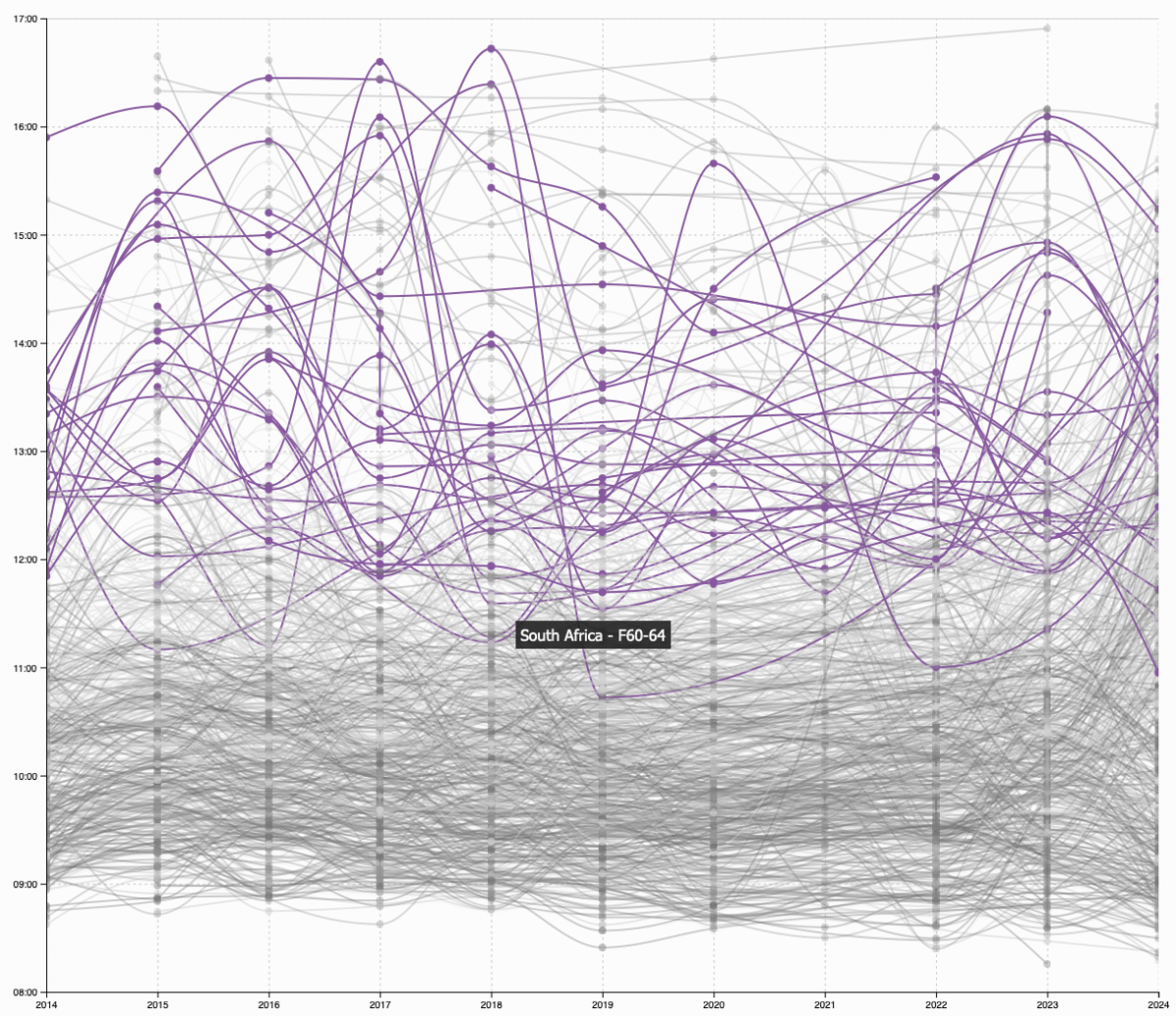Ironman World Championship Qualification since 2014