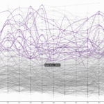 Chart showing changes in qualification times at Ironman races over the last decade