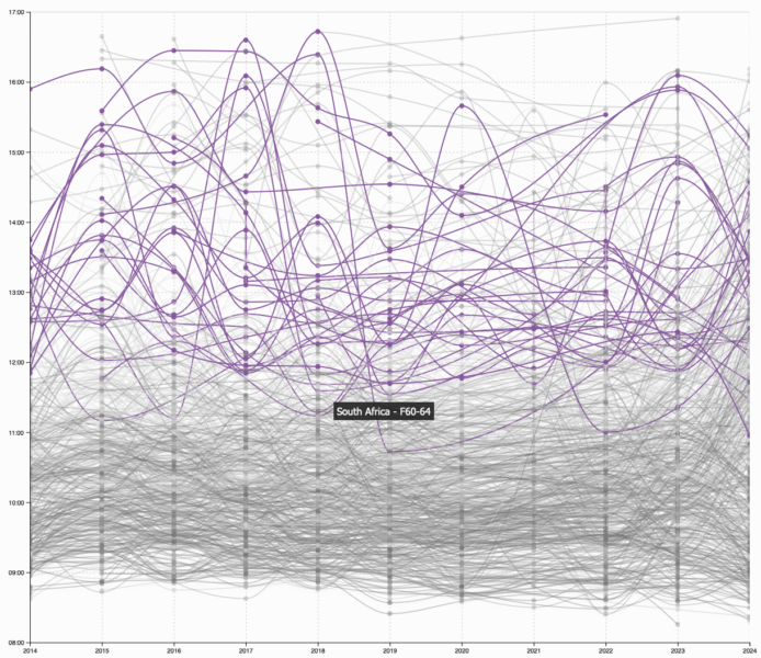 Ironman World Championship Qualification since 2014