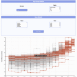 Chart showing the changing times for age group athletes as they age up.