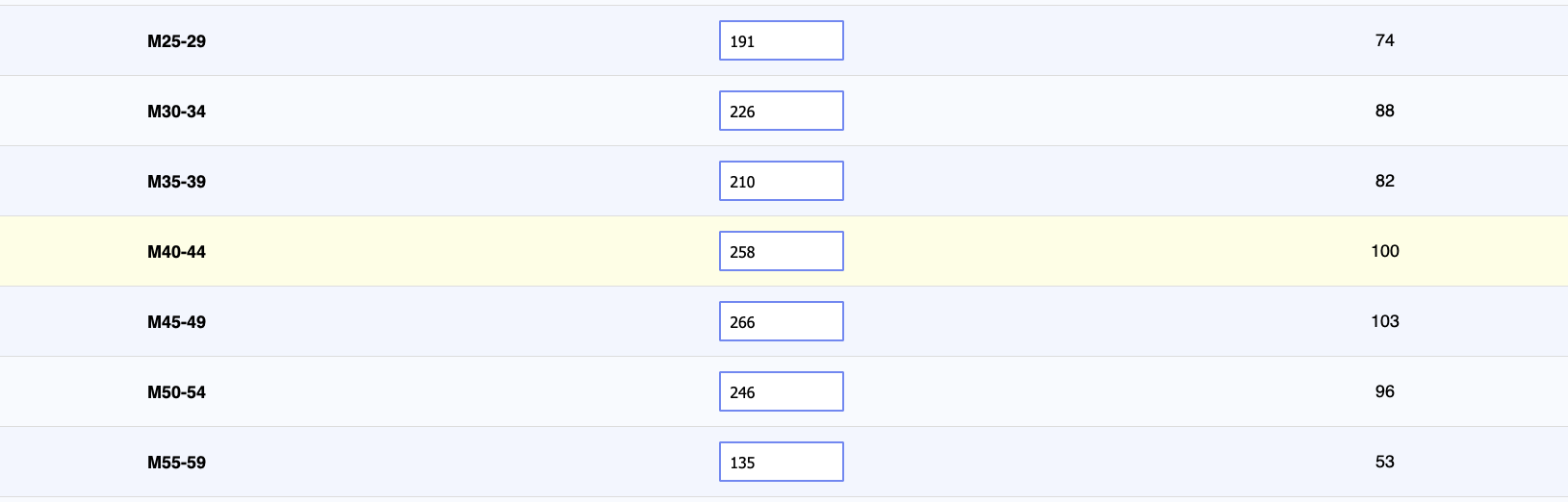 Try out any slot allocation you like