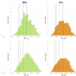 Ironman Texas 2025 Finisher Distributions