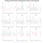 Ironman Australia Changes in Women's performance