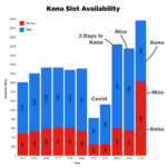 Number of allocated slots each Kona qualifying year