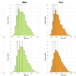 Distribution of finisher splits at Ironman Hamburg