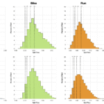 Ironman Austria Distribution of Finisher Splits 2025