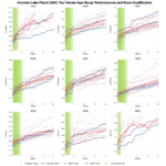 Ironman Lake Placid top 20 Female age groupers 2025