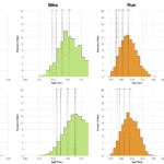 Distribution of finisher splits at Ironman Leeds 2025 and older Ironman UK