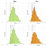 Distribution of finisher splits at Ironman Vitoria-Gasteiz 2025