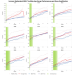 Ironman Switzerland Thun top 20 Male age groupers 2025