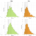 Distribution of finisher splits at Ironman Tallinn 2025
