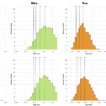Distribution of finisher splits at Ironman Wales 2025