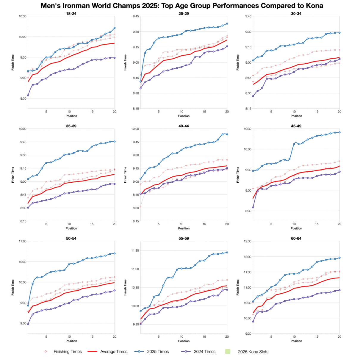 Men’s Ironman World Champs 2025 – Nice race analysis