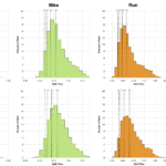 Distribution of Women's Finisher Splits in Kona split championship compared with joint