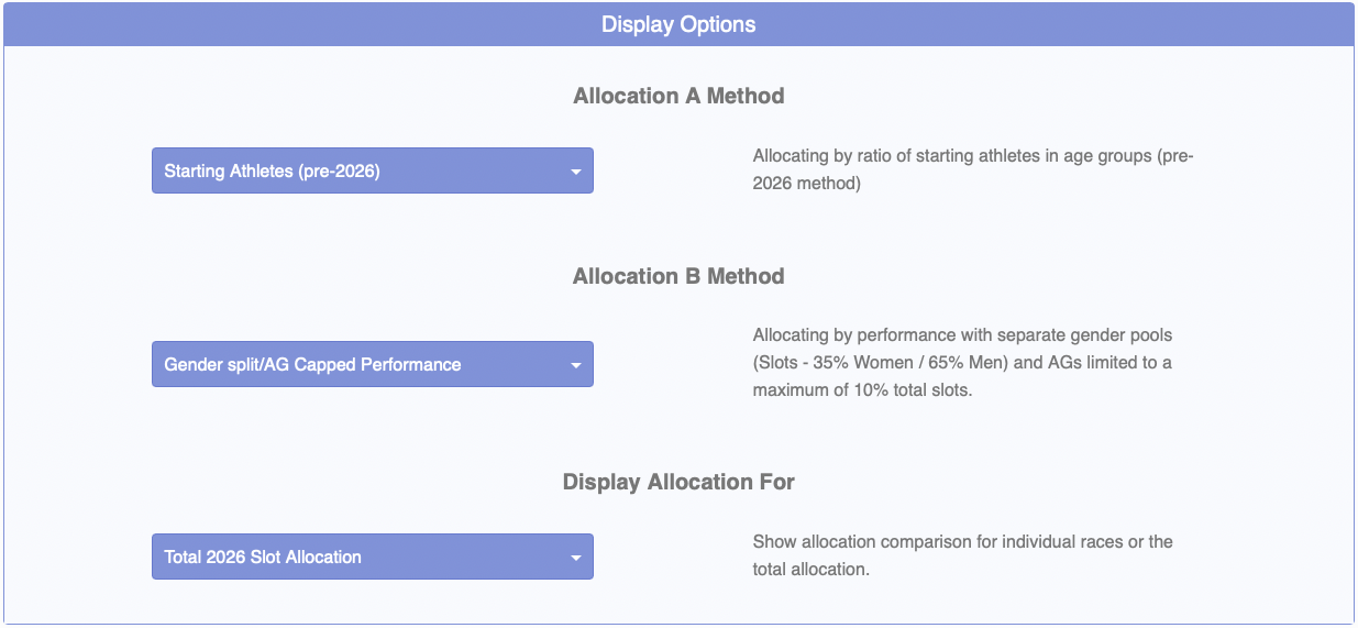 Applying Alternative Qualification Methods to 2026 Qualifiers