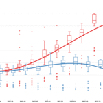 Normalisation of top AG performers